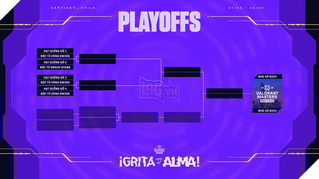 VALORANT Masters Santiago: Những Điều Bạn Cần Biết 5