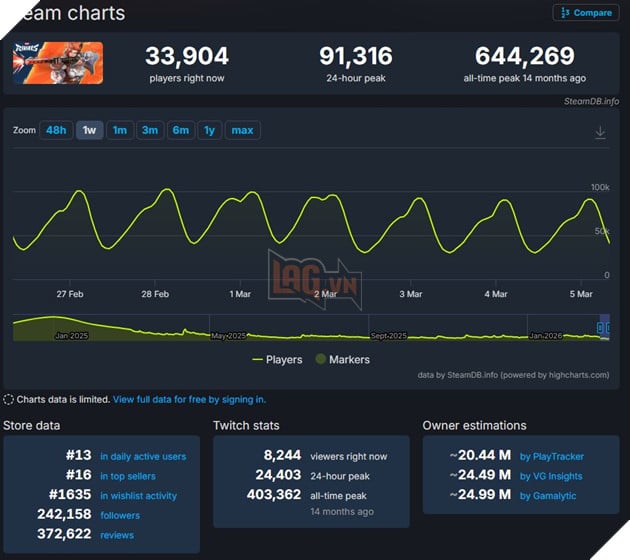 Marvel Rivals Công Bố Bản Đồ Lộ Trình Nội Dung Mới, Mang Chủ Đề Avengers Gắn Liền Với MCU