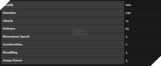 Crimson Desert: Hướng Dẫn Nơi Tìm Ra Và Sở Hữu Những Con Ngựa Huyền Thoại 6