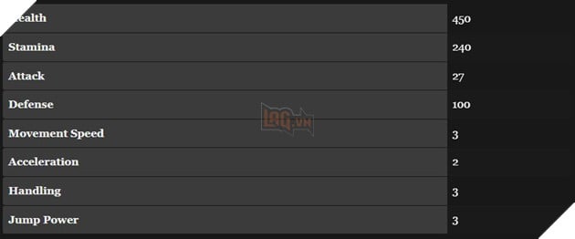 Crimson Desert: Hướng Dẫn Nơi Tìm Ra Và Sở Hữu Những Con Ngựa Huyền Thoại 9