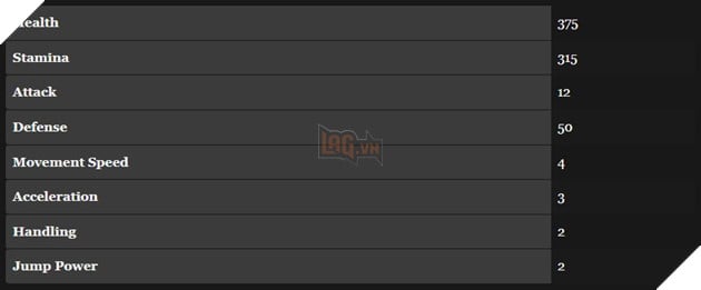 Crimson Desert: Hướng Dẫn Nơi Tìm Ra Và Sở Hữu Những Con Ngựa Huyền Thoại 3