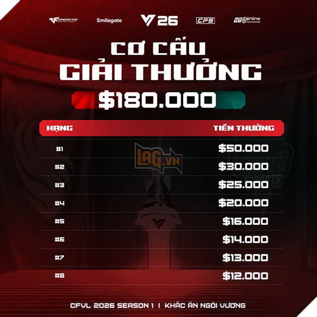 CFVL 2026 Mùa 1 Chính Thức Khởi Tranh: Cuộc Đua Đến Ngôi Vương Và Tấm Vé Riyadh 4