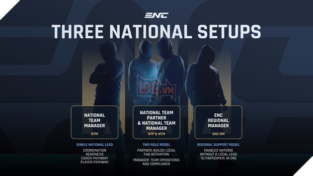 Esports Nations Cup 2026 Công Bố VIRESA Là Đối Tác Quốc Gia Tại Việt Nam 2