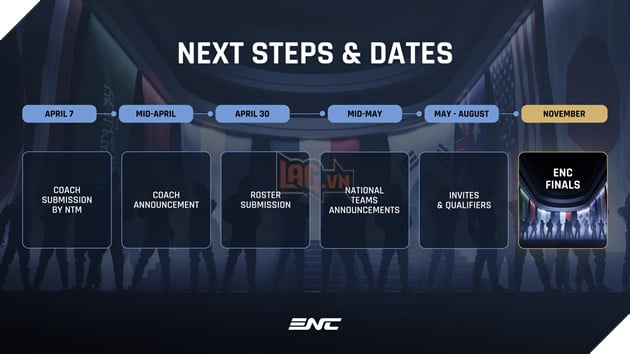 Esports Nations Cup 2026 Công Bố VIRESA Là Đối Tác Quốc Gia Tại Việt Nam 4
