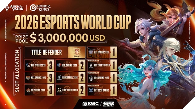 Garena Liên Quân Mobile Chính Thức Tham Gia 2026 Esports World Cup Trong Sự Kiện Hợp Tác Đặc Biệt Cùng Honor Of Kings 2