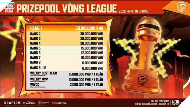 Giải Vô Địch Quốc Gia Thể Thao Điện Tử - Bộ Môn PUBG Mobile Khởi Tranh Giai Đoạn Mùa Xuân Từ 01.04 4