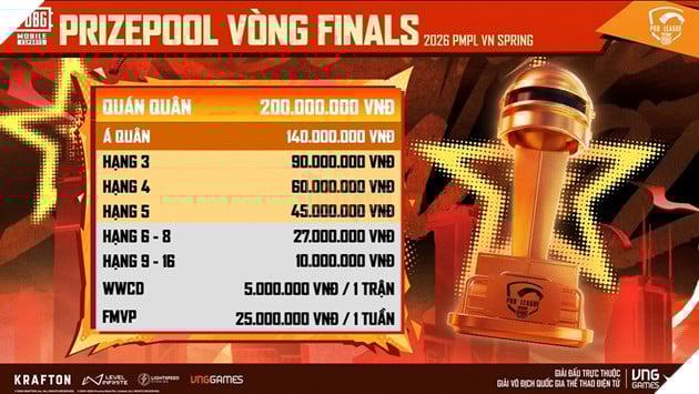 Giải Vô Địch Quốc Gia Thể Thao Điện Tử - Bộ Môn PUBG Mobile Khởi Tranh Giai Đoạn Mùa Xuân Từ 01.04 5