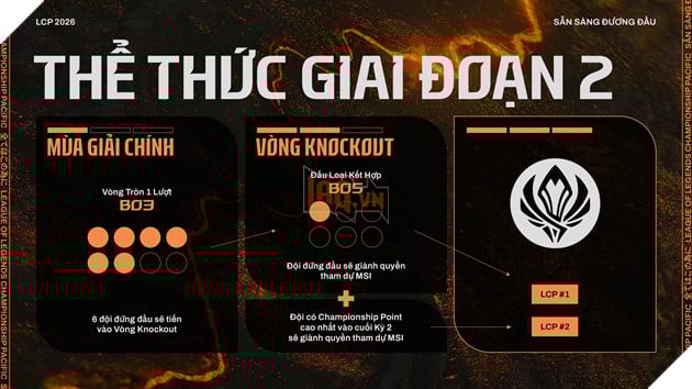 Những Điều Bạn Cần Biết Về Giải Đấu LCP 2026 Giai Đoạn 2 3