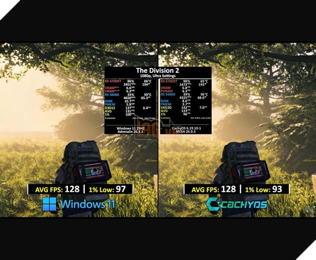 Linux vượt Windows 11 trong loạt game bom tấn, CachyOS gây chú ý với hiệu năng cao hơn Proton 2