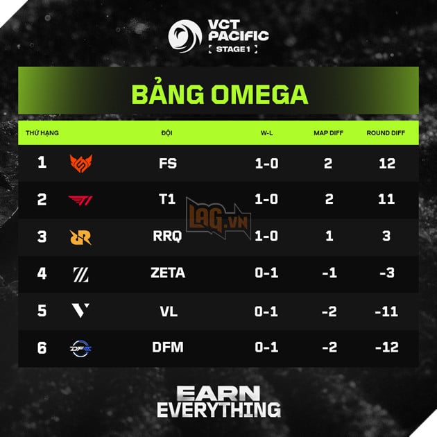 VALORANT: Hé Lộ Địa Điểm Chính Thức Cho Vòng Chung Kết VCT 2026: Pacific Stage 1