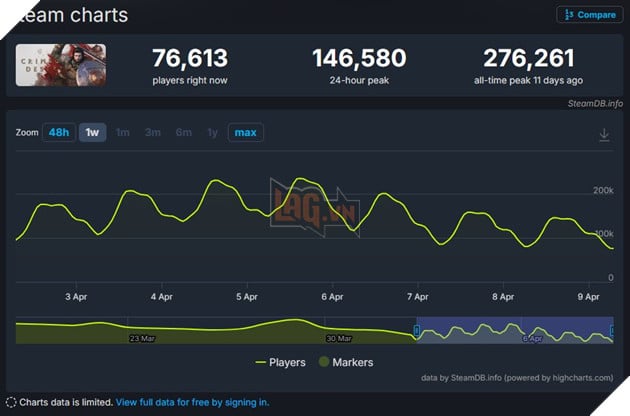 Crimson Desert Nhận Được Bản Mod Giúp Giải Quyết Một Vấn Đề Liên Quan Đến Nhân Vật Chính 2