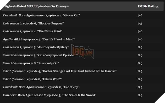 Daredevil: Born Again Mùa 2 Khiến Cộng Đồng Hâm Mộ MCU Bùng Nổ Với Tập Phim Mới Nhất 2