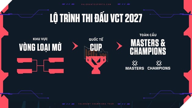 Riot Games Công Bố Mô Hình VCT 2027: Tương Lai Mới Cho Các Giải Đấu Esports Của VALORANT 3