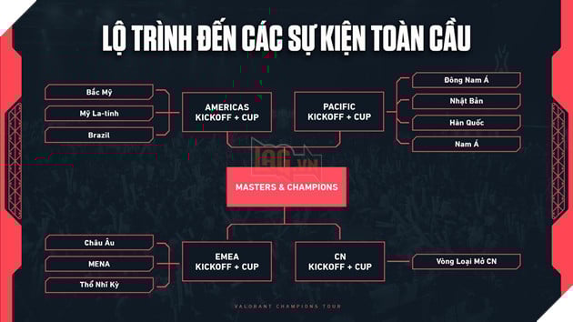 Riot Games Công Bố Mô Hình VCT 2027: Tương Lai Mới Cho Các Giải Đấu Esports Của VALORANT 5