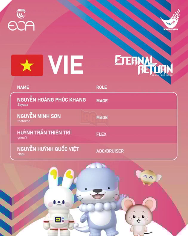 VIRESA Công Bố Danh Sách Chính Thức ĐTQG Tại Esports Championship Asia 2026 4