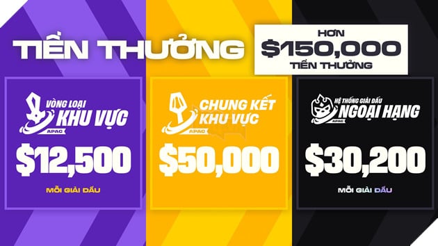 Giới Thiệu Lộ Trình Thi Đấu Thể Thao Điện Tử Đấu Trường Chân Lý Mùa Giải 17 4