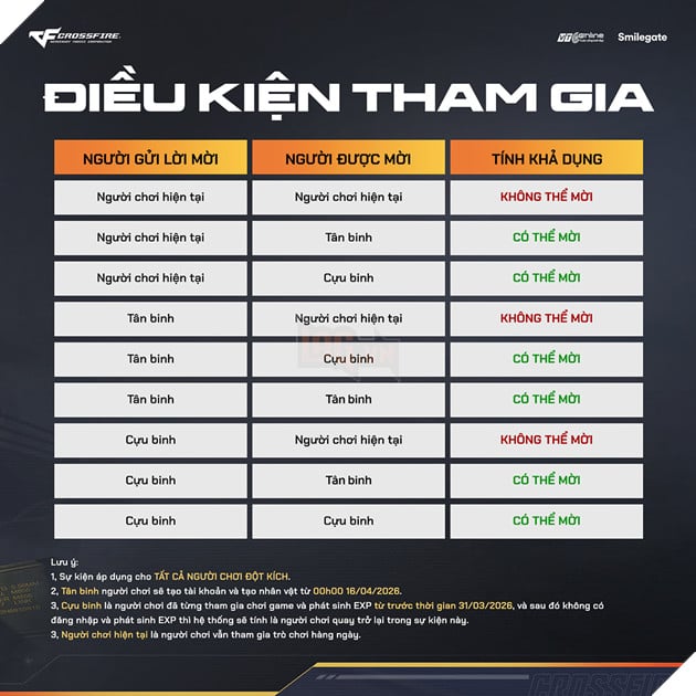 Cộng Đồng Crossfire Rộn Ràng Đón Cơ Hội Sưu Tầm Quà Khủng Tại Friend Pass Big Season 2026 2