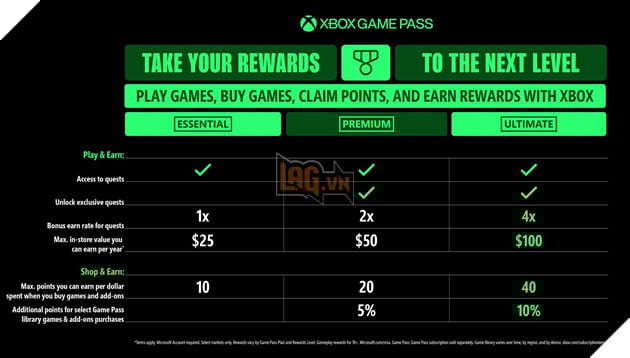 Xbox Game Pass Có Thể Cung Cấp Tính Năng Tùy Chọn Game Cho Người Dùng 2