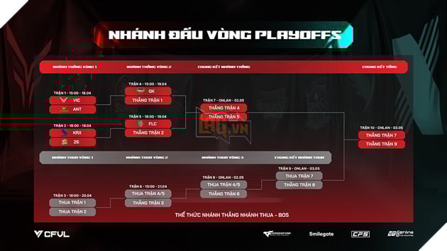 CFVL 2026 Season 1: Lộ Diện 6 Hào Kiệt Vào Playoffs Cuộc Đua Đến Ngôi Vương Rực Lửa 3