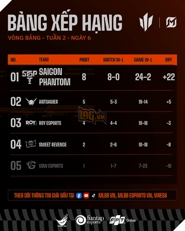 VMC 2026 Mùa Xuân: Vòng Playoffs Rực Lửa Đã Sẵn Sàng Để Hướng Đến Chung Kết Tổng 2