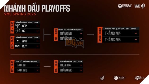 VMC 2026 Mùa Xuân: Vòng Playoffs Rực Lửa Đã Sẵn Sàng Để Hướng Đến Chung Kết Tổng
