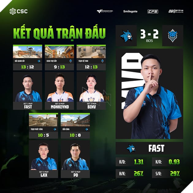 CSC 2026: Veryblue.RT Ghi Danh Vào Chung Kết Tổng, PG Club Ngược Dòng Ngoạn Mục