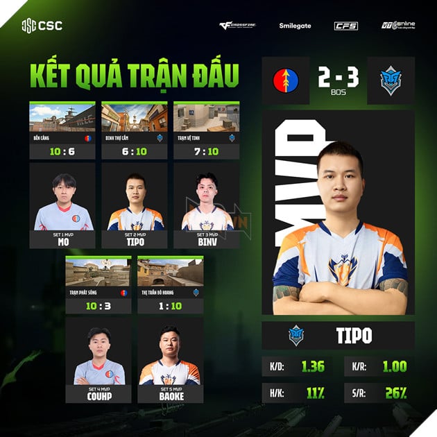 CSC 2026: Veryblue.RT Ghi Danh Vào Chung Kết Tổng, PG Club Ngược Dòng Ngoạn Mục 2