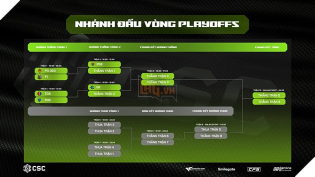 CSC 2026: VeryBlue.RT Hủy Diệt Ứng Viên Vô Địch, Playoffs Rực Lửa Với Thể Thức Mới 3