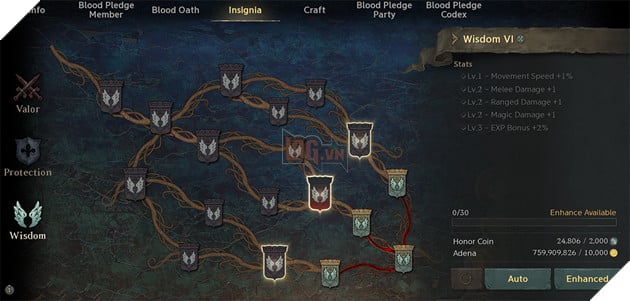 Huyết Thệ - Dòng Máu Kết Nghĩa Gắn Kết Bang Hội Trong Lineage W 3