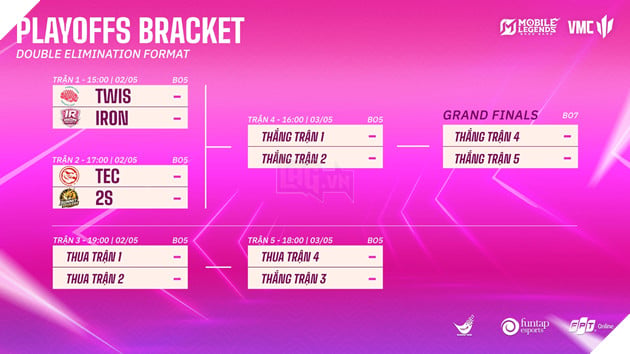 VMC Queens Open 2026: Sẵn Sàng Cho Vòng Playoffs Bùng Nổ, Hướng Đến Tấm Vé Mekong MWI 2026
