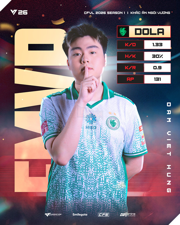 Chức Vô Địch Thứ 5 Liên Tiếp Và Lời Khẳng Định Của Team Falcons 5