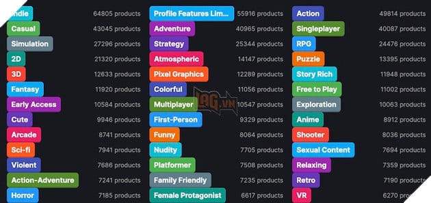 Valve đại tu hệ thống tag trên Steam để game dễ được tìm thấy hơn 2