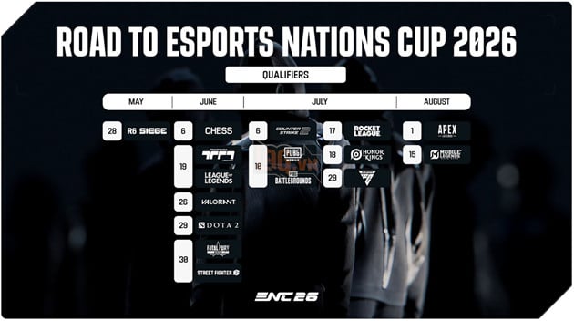 Esports Nations Cup 2026 khởi động chương trình vòng loại toàn cầu với hơn 100,000 tuyển thủ đến từ hơn 150 quốc gia và vùng lãnh thổ tranh tài ở 16 bộ môn