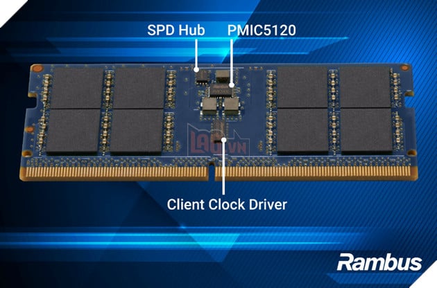 Rambus ra mắt chipset DDR5 9600 MT/s cho thế hệ AI PC mới, sẵn sàng cho Intel Nova Lake và AMD Zen 6 2