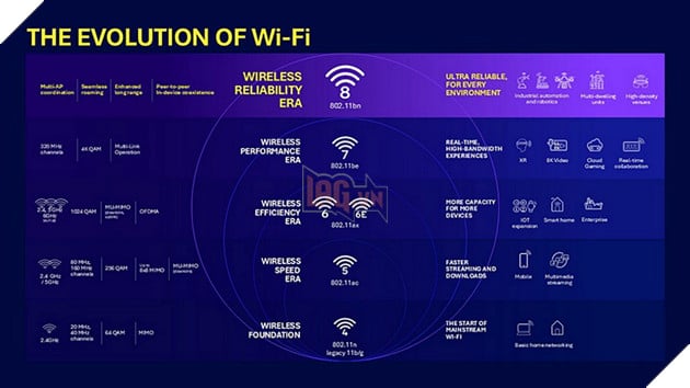 TP-Link công bố router Wi-Fi 8 đầu tiên dù chuẩn Wi-Fi 8 còn chưa hoàn thiện 2