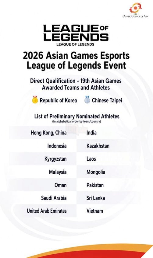 LMHT: Đội Tuyển Quốc Gia Trung Quốc Vắng Mặt Tại Asian 2026, Việt Nam Rộng Cửa Huy Chương