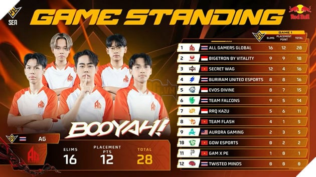 Free Fire World Series - SEA 2026 Spring: Chung Kết Tổng Rực Lửa Cùng 12 Đội Tuyển Mạnh Nhất