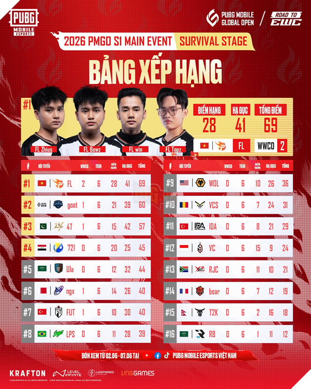 2026 PMGO Season 1: Hành Trình Khẳng Định Bản Lĩnh Của Zhius Và Team Flash Tại Sân Chơi Quốc Tế 2