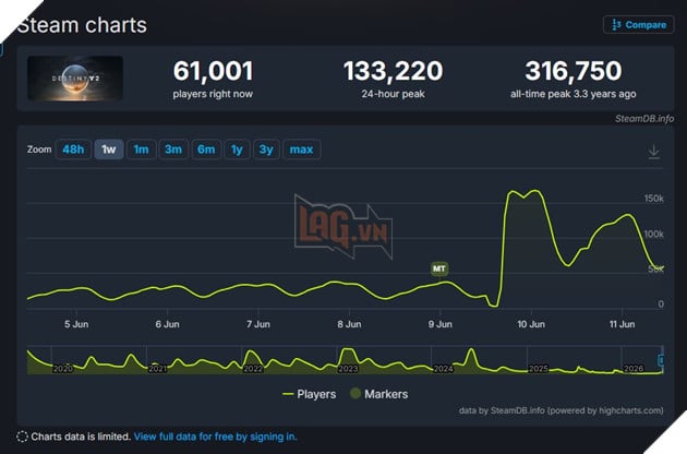 Giám Đốc Sáng Tạo Warframe Bất Ngờ Thông Báo Sự Kiện Ủng Hộ Destiny