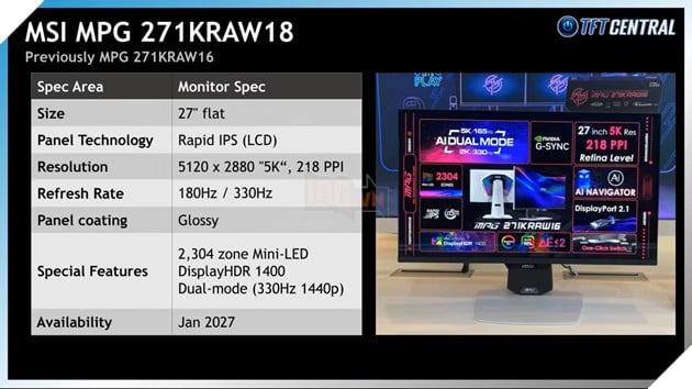 MSI ra mắt màn hình Mini LED 5K hỗ trợ 180Hz và chế độ 2K 330Hz đầu tiên cho game thủ 2
