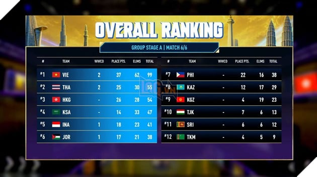 ASIAD 20: Đội Tuyển Quốc Gia PUBG Mobile Việt Nam Khẳng Định Bản Lĩnh 3