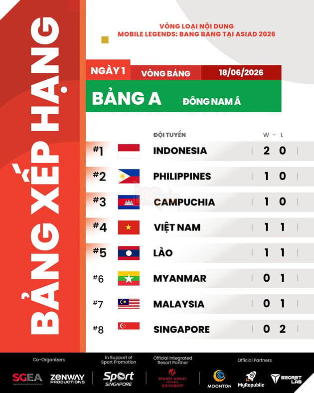 ASIAD 2026: HLV Đội Tuyển Quốc Gia MLBB Việt Nam Đặt Mục Tiêu Rèn Kinh Nghiệm