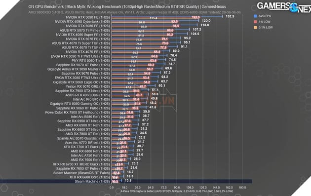 Valve điều chỉnh thông điệp quảng bá Steam Machine: Không còn khẳng định chơi game 4K/60 FPS, xác nhận hỗ trợ FSR 4.1 2
