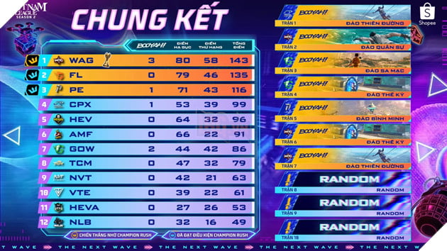 Secret Wag Lên Ngôi Vô Địch Vietnam League Mùa 2, Khẳng Định Vị Thế Ông Vua Đông Nam Á Tại Đấu Trường Quốc Nội 5