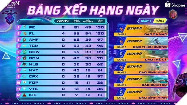 Secret Wag Lên Ngôi Vô Địch Vietnam League Mùa 2, Khẳng Định Vị Thế Ông Vua Đông Nam Á Tại Đấu Trường Quốc Nội 9