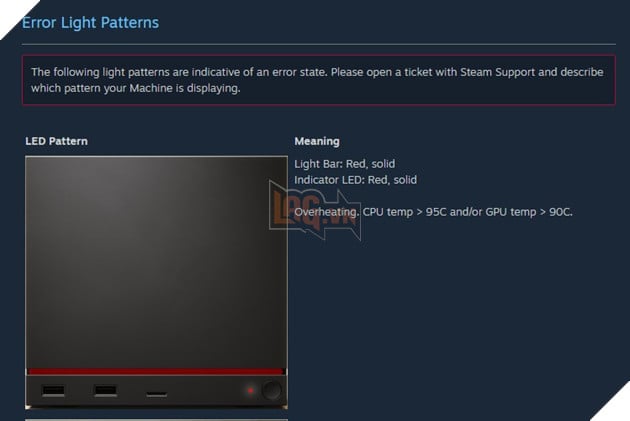 Steam Machine xuất hiện lỗi phần cứng đầu tiên, cộng đồng đặt biệt danh Red Line of Death  2