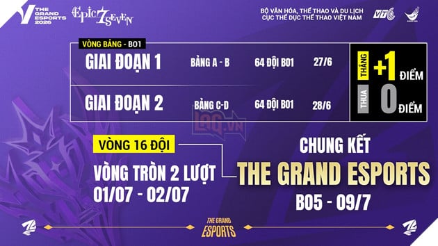 Cúp Thể Thao Điện Tử Quốc Gia Việt Nam VENC : Sân Chơi Lớn Cho Thế Hệ Vận Động Viên Esports Trẻ Việt Nam 2