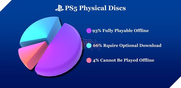 Nghiên Cứu Chỉ Ra Hơn 90% Đĩa Game PlayStation Chơi Không Cần Internet 2