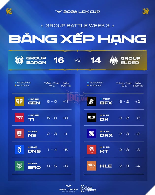 MSI 2026: Hành Trình Đi Từ Top 10 LCK Đến Chức Vô Địch Đầu Tiên Của Hanwha Life Esports 3