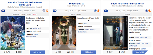 Bức tranh Anime mùa Hè 2026: MyAnimeList hé lộ số tập và lộ trình về đích của dàn bom tấn đình đám 2